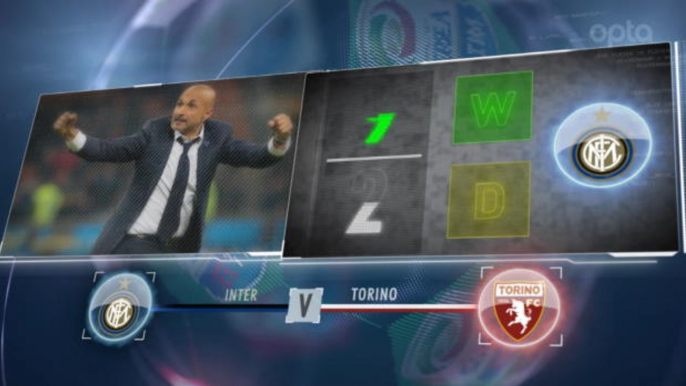 5 Things... Napoli looking to continue fine Serie A league start