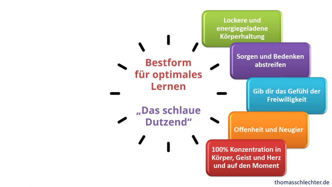 Schneller effektiver optimaler Lernen in kurzer Zeit - 12 Tipps