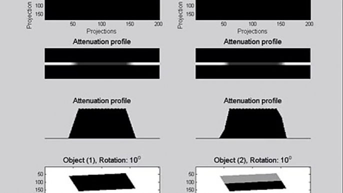 AIMMS LIBRARY VIDEO NO 22 CT SCAN COURSE CT Animation - Computed Tomography How to generate sinograms in a CT scanner