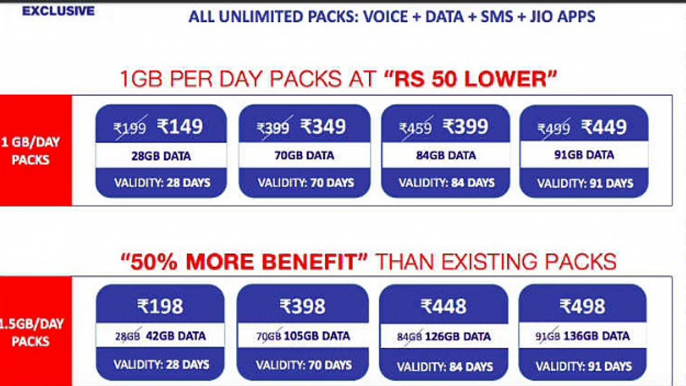 Reliance jio happy new year 2018 offer