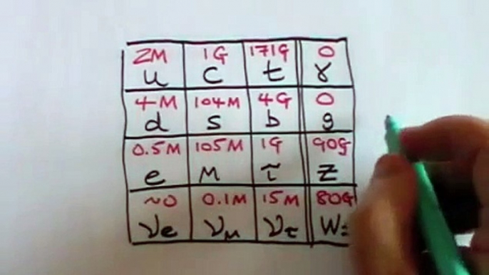 Higgs Boson and Higgs Field