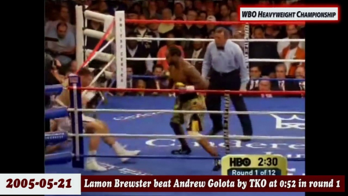 Quickest Knockouts In Heavyweight Title Fight History