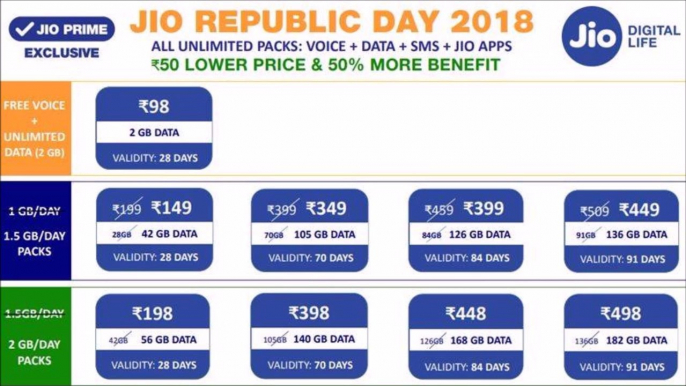 JIO REPUBLIC DAY OFFER 2018 (Rs 50 Discount on All Recharges & 50% More Data)