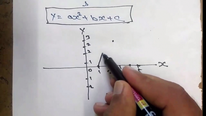 Curve fitting parabola | Curve fitting parabola equation | Curve fitting part #2