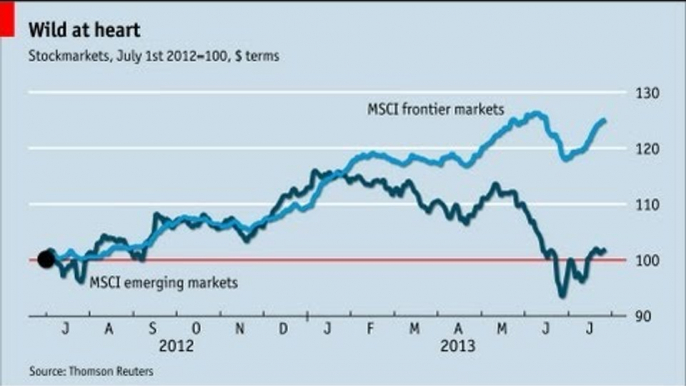 Live chart: Emerging economies and frontier markets