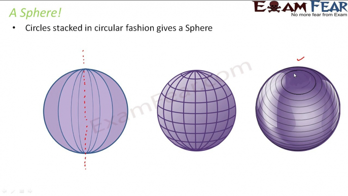 Maths Visualizing Solid Shapes part 5 (Sphere, Cone) CBSE Class 7  Mathematics VII