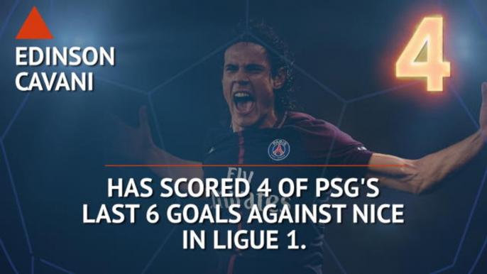 Hot or Not... Can Cavani keep up Nice scoring streak?