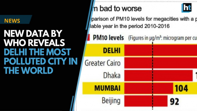 Delhi is the world’s most polluted city as per the new data compiled by WHO