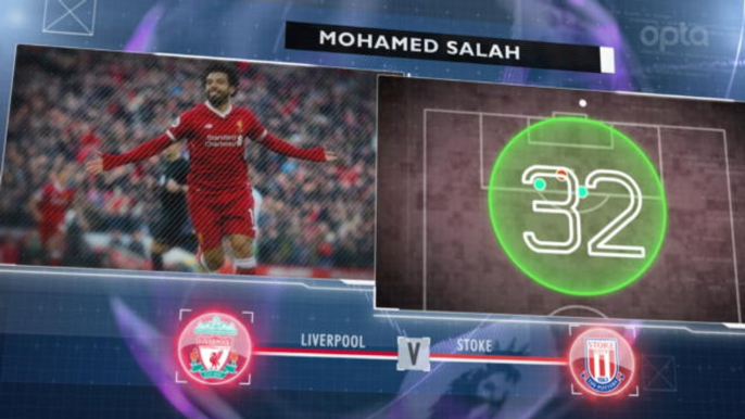 5 things... Salah close to goalscoring record