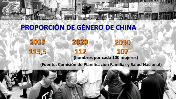 La población de China superará los 1.420 millones para 2020