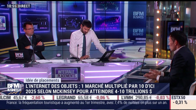 Idées de placements: Zoom sur l'internet des objets - 08/05