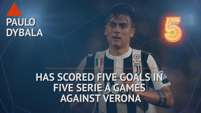 Hot or Not - Dybala's scoring streak against Verona