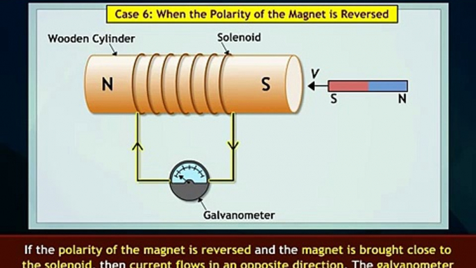 Electromagnetic Induction : Faradays Laws and Lenz Law- Iken Edu