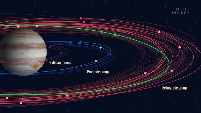 Astronomers Just Discovered 12 NEW Moons Around Jupiter