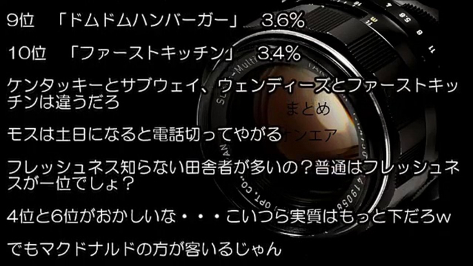 【ランキング】2018年冬最新！ハンバーガーチェーン店の人気ランキング！