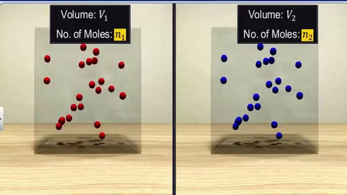 (2)CBSE Class 11 Physics, Kinetic Theory – 2, Behaviour of Gases