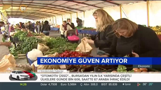 Tüketici güven endeksi iki yılın en yüksek seviyesine çıktı