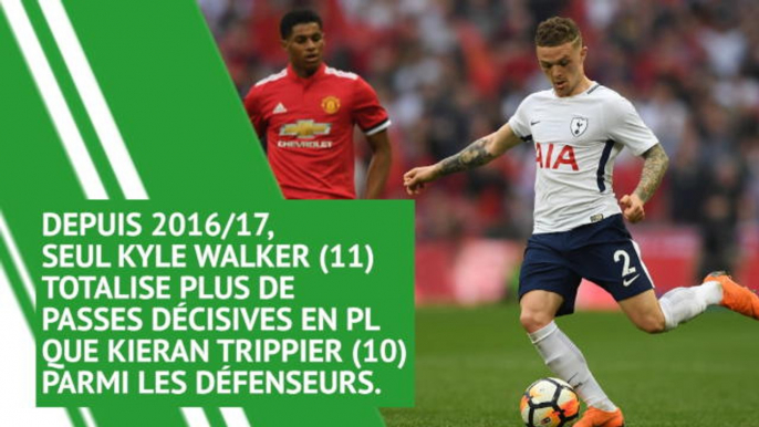 Transferts - Que vaut Kieran Trippier, dans le viseur du Real Madrid