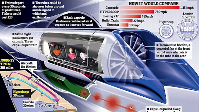 Hyperloop is Coming To India Soon; Elon Musk Presents 'Vision of India'