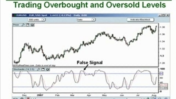 How To Trade Stochastics - Forex, Futures, Stocks