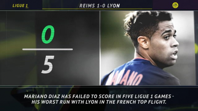 5 Things... Lyon's Mariano continues goal-drought