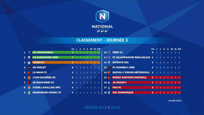 Composition des équipes