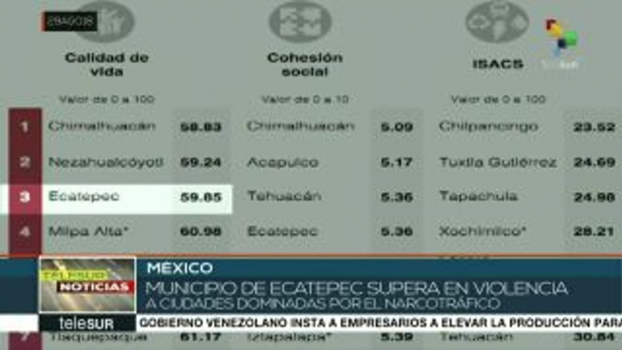 México: Ecatepec, de los lugares más peligrosos para vivir en el país