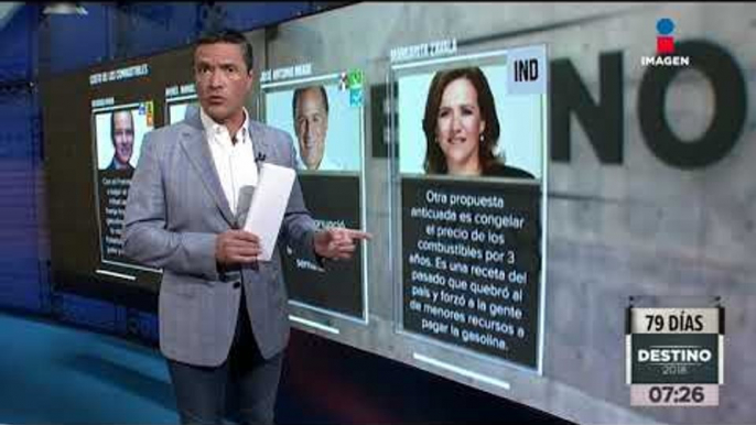 ¿Qué dicen los candidatos presidenciales sobre el costo de la gasolina? | Noticias con Paco Zea