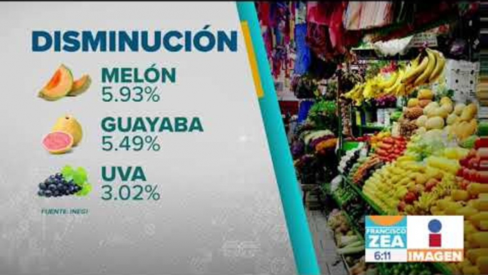 La inflación sigue subiendo en julio | Noticias con Francisco Zea