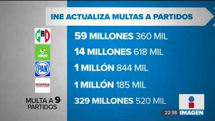 Estas son las multas del INE a partidos por irregularidades en campañas | Noticias con Ciro