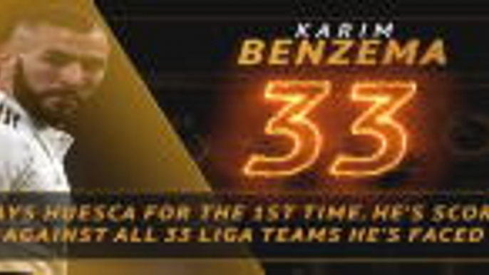 Hot or Not... Benzema looking to maintain impressive scoring record