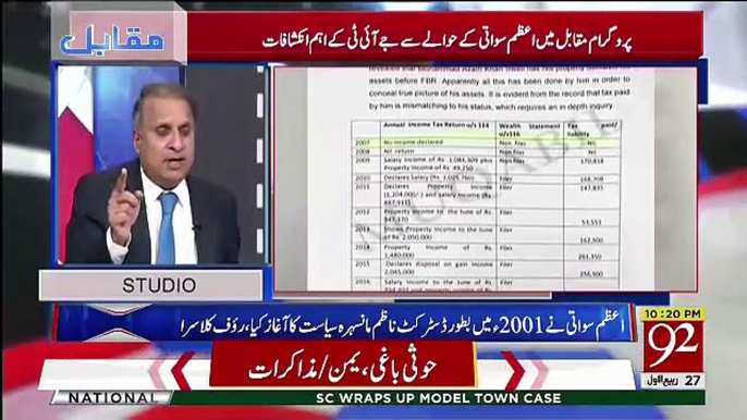 Azam Swati Kay 1 Arab 53 Crore Banks Mein Mojud Hain Aur 2007 Say Abtak Sirf 14 Lakh Tax Dia Hai-Rauf Klasra