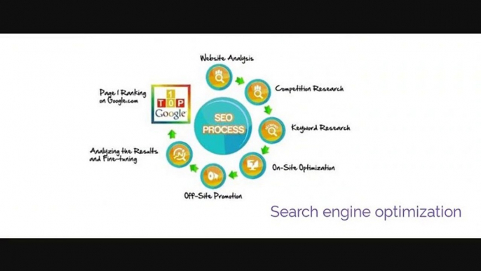 Medium Marketing: Search Engine Optimization