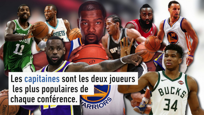 All-Star Game, comment sont choisies les équipes - Basket - NBA