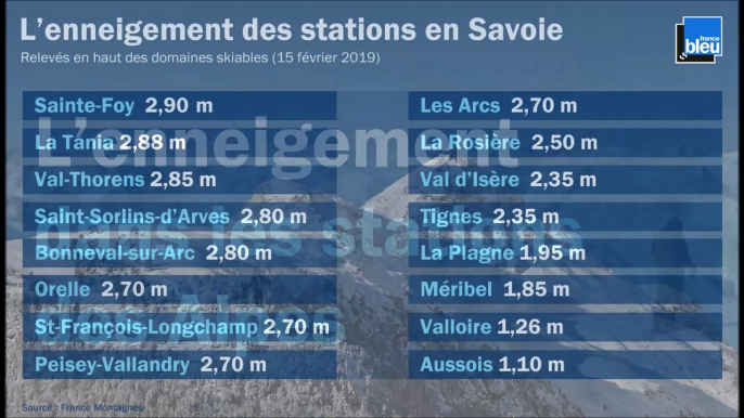 L'enneigement dans les stations de ski des Alpes (15 février 2019)