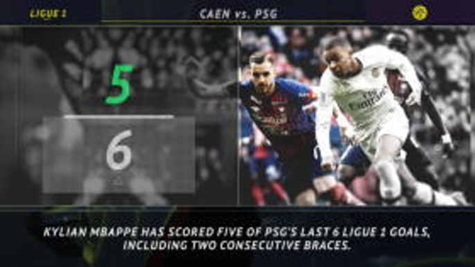 Five things - Mbappe hot form continues with brace at Caen