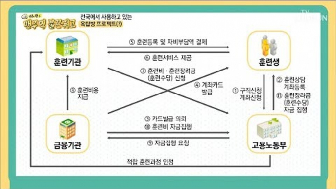 전국으로 확대된 옥탑방 프로젝트(?) 국비 지원 제도! [맨주먹 불끈쥐고] 22회 20180923