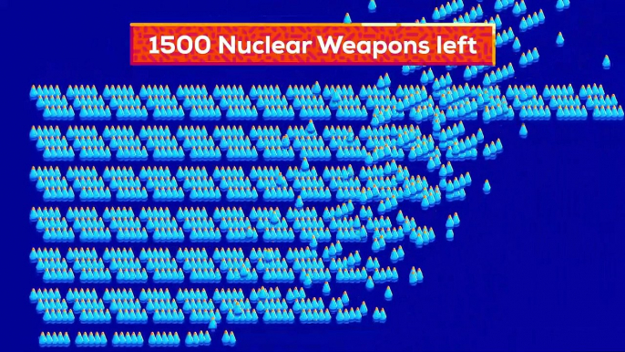 What If We Detonated All Nuclear Bombs at Once?