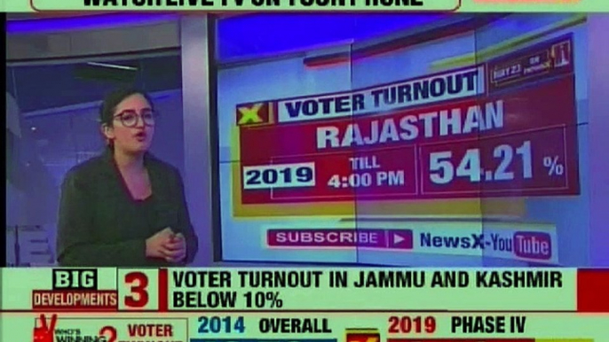 Lok Sabha Elections 2019 phase 4 voting: 51.54% voter turnout till 4 pm