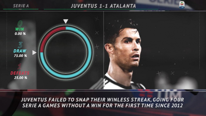 5 Things you didn't know... Juve's winless run worst since 2012