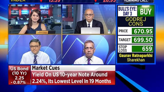 Rajat Bose stock recommendations