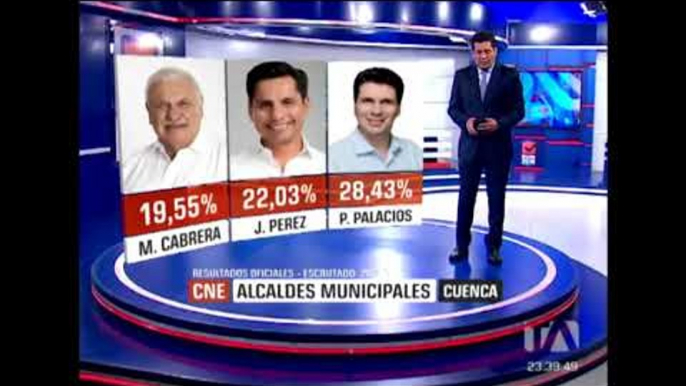 Resultados de las elecciones seccionales 2019 - Teleamazonas