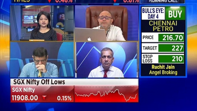 Stock analyst Sudarshan Sukhani is recommending these stocks today