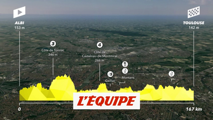 Le profil de la 11e étape - Cyclisme sur route - Tour de France