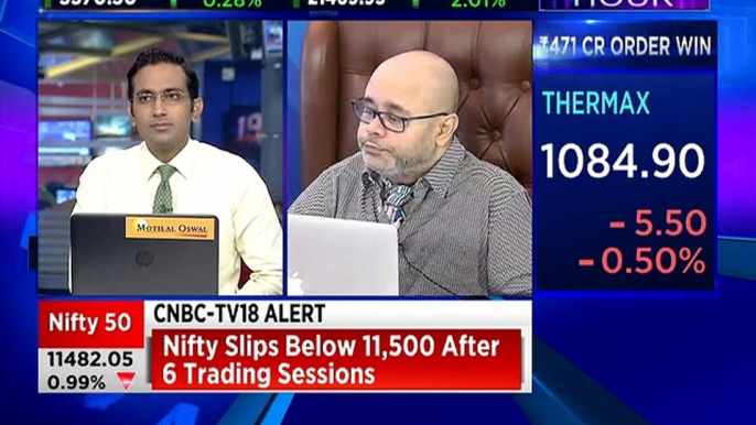 Here are some investing picks from stock analyst Ashwani Gujral & Kiran Jadhav