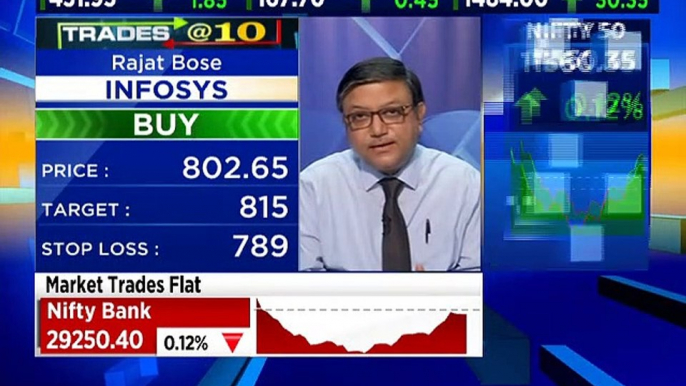 Rajat Bose stock recommendations