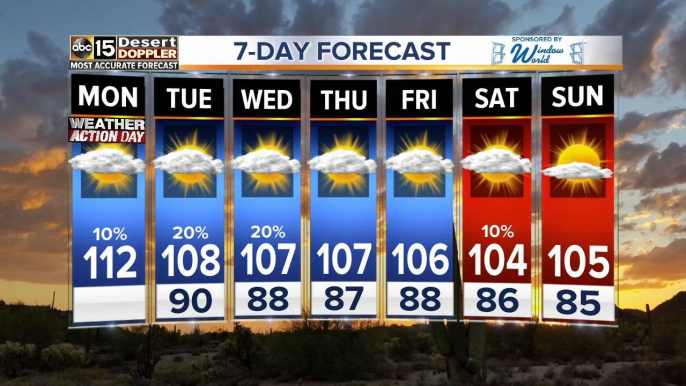 Excessive heat continues with slight storm chances