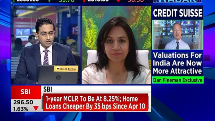 Here are some stock recommendations from stock expert Meghana Malkan