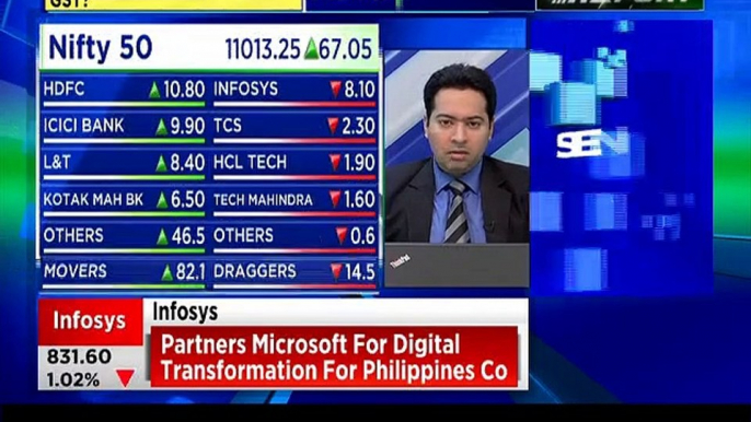 Stock analyst Manav Chopra of Indiabulls Venture is recommending buy on these stocks