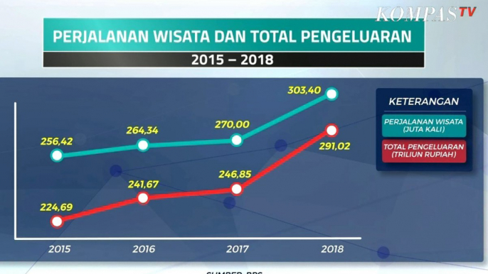 Berburu Tiket Pesawat Murah di Kompas Travel Fair